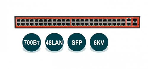 Купить WI-PS150GF, Неуправляемый коммутатор PoE, 48 PoE портов 100Base-TX + 2 Combo 1000Base-T/SFP магазина stels.market.