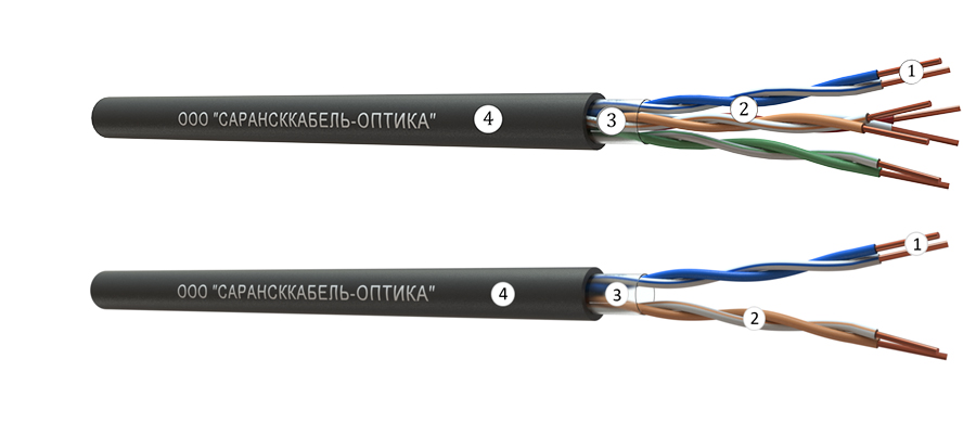 Кабель СКО U/UTP cat.5e 4 пар, 24AWG(0.51мм), PЕ, 305м, медь, Medium Outdoor