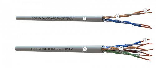 Кабель U/UTP cat.5e 4 пар, 24AWG(0.52мм), PVC, 305м, медь,для внутренней прокладки